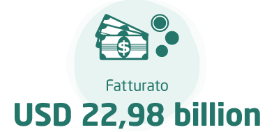 Fatturato:USD 22,98 billion