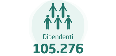 Dipendenti:105.276