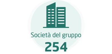 Società del gruppo:254