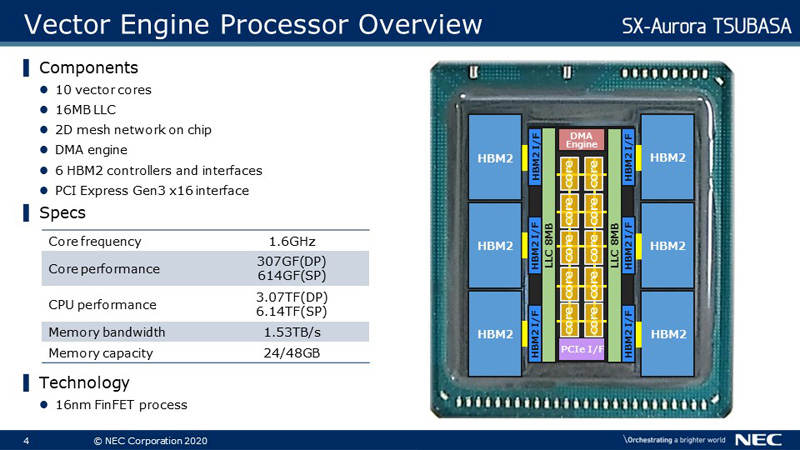 Vector Engine Processor Overview