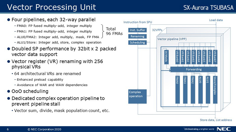 Vector Processing Unit