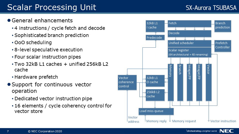 Scalar Processing Unit