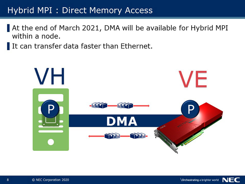 Hybrid MPI : Direct Memory Access