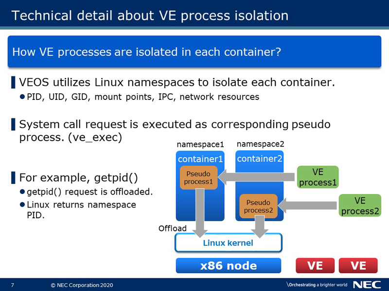 Technical detail about VE process isolation