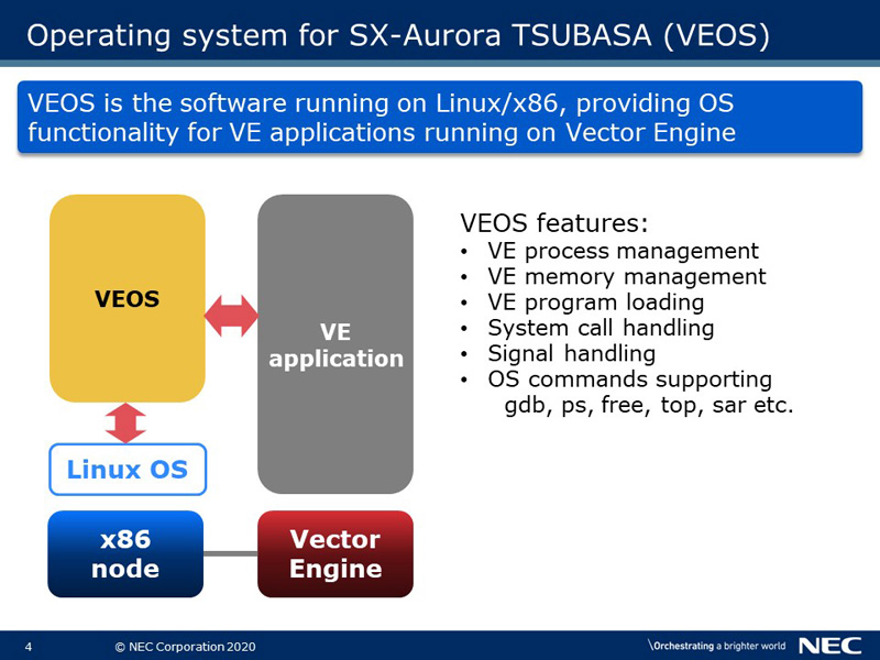 Operating system for SX-Aurora TSUBASA(VEOS)