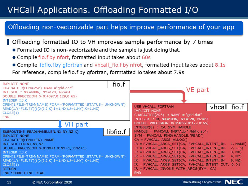 VHCall Applications. Offloading Formatted I/O