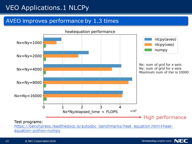 VEO Applications.1 NLCPy