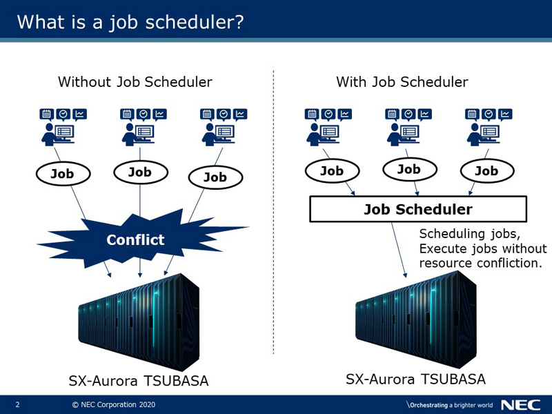 What is a job scheduler?