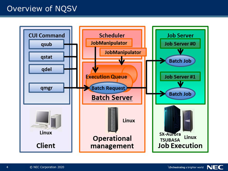 Overview of NQSV