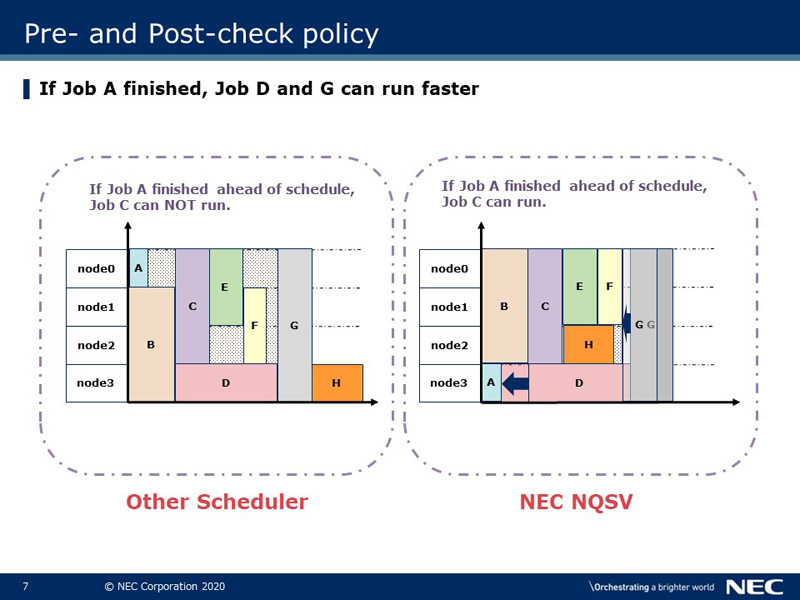 Pre- and Post-check policy