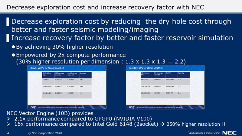 Decrease exploration cost and increase recovery factor with NEC