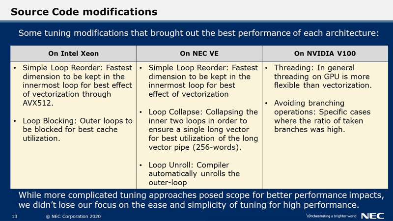 Source Code modifications