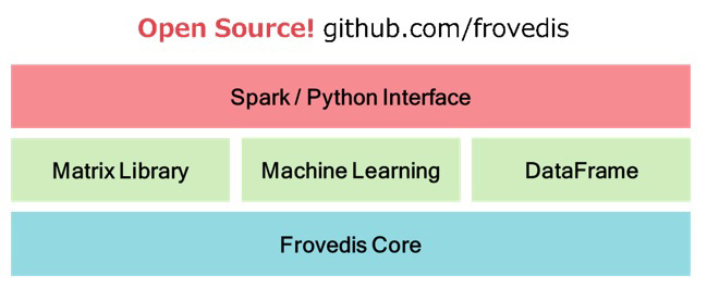 Open Source!github.com/frovedis