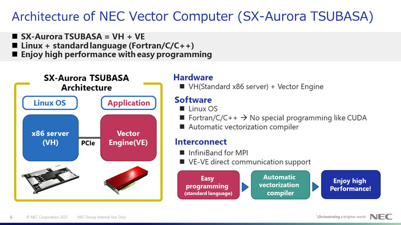 Architecture of NEC Vector Computer (SX-Aurora TSUBASA)