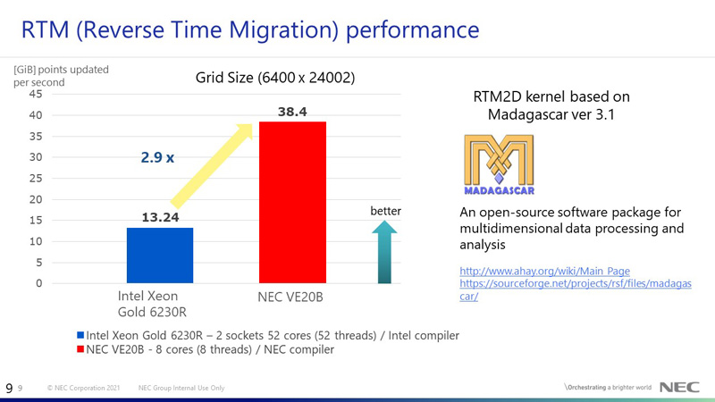 RTM (Reverse Time Migration) performance